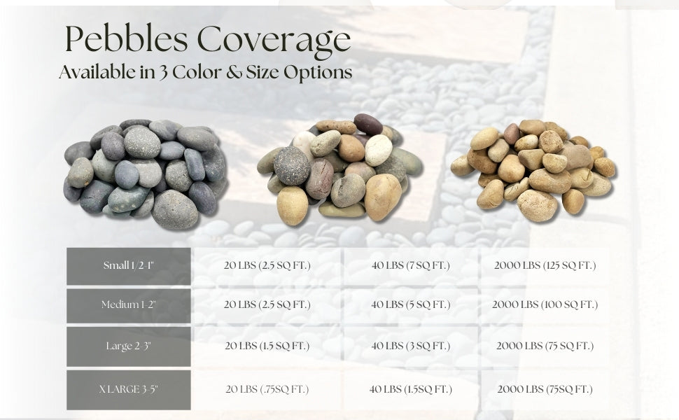 Enhanced Brand Content (EBC) for Premium Baja Peninsula Beach Pebbles