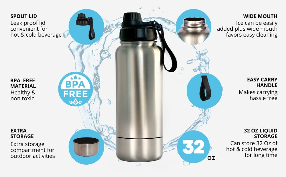 Presenting Amazon A+ Content for the Stainless Steel Water Bottle