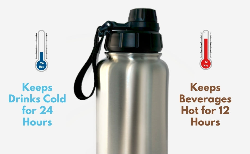 Presenting Amazon A+ Content for the Stainless Steel Water Bottle